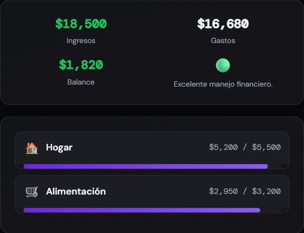Resumen del mes en FinanceXLab: ingresos, gastos, balance y gasto por categoría