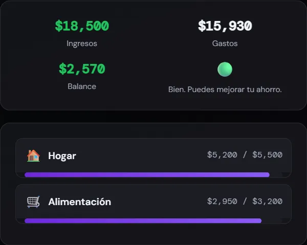 Resumen del mes en FinanceXLab con datos de ejemplo: ingresos, gastos, balance y gasto por categoría